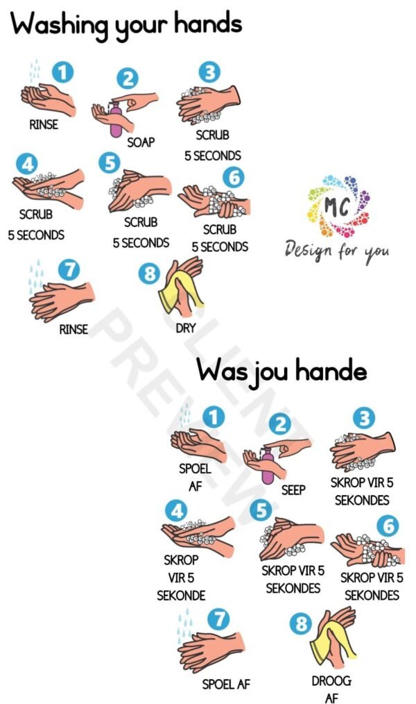 Hande was plakkaat/Washing hands poster