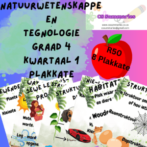 Natuurwetenskap en Tegnologie Graad 4 Kwartaal 1 Plakkate