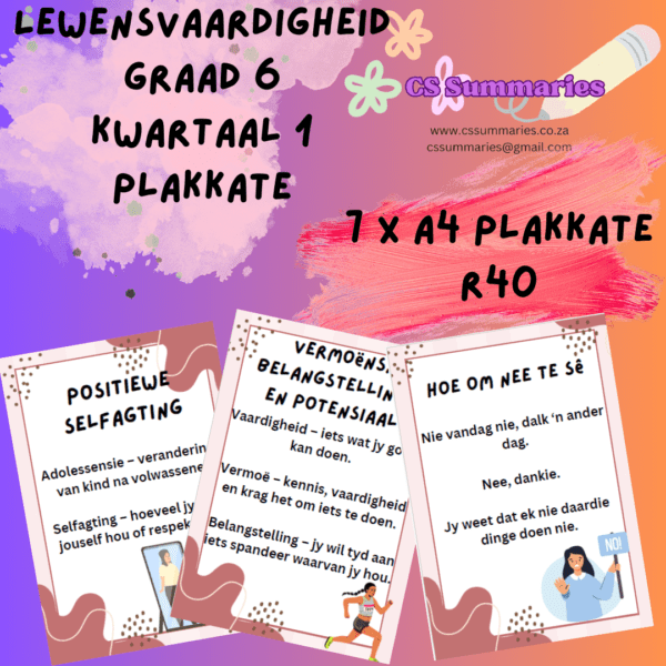 Lewensvaardigheid Graad 6 Kwartaal 1 Plakkate