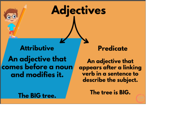 Parts of Speech Posters A4 - Image 4