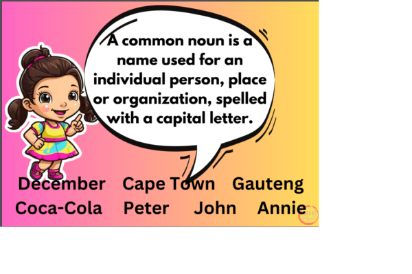 Parts of Speech Posters A4 - Image 3
