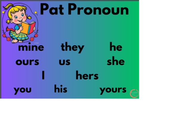 Parts of Speech Posters A4 - Image 2