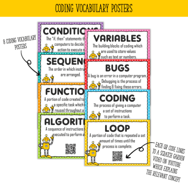 Coding Posters - Image 2