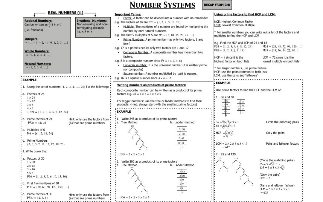 Grade 9 Mathematics Revision Paper 1 and 2 - Image 2