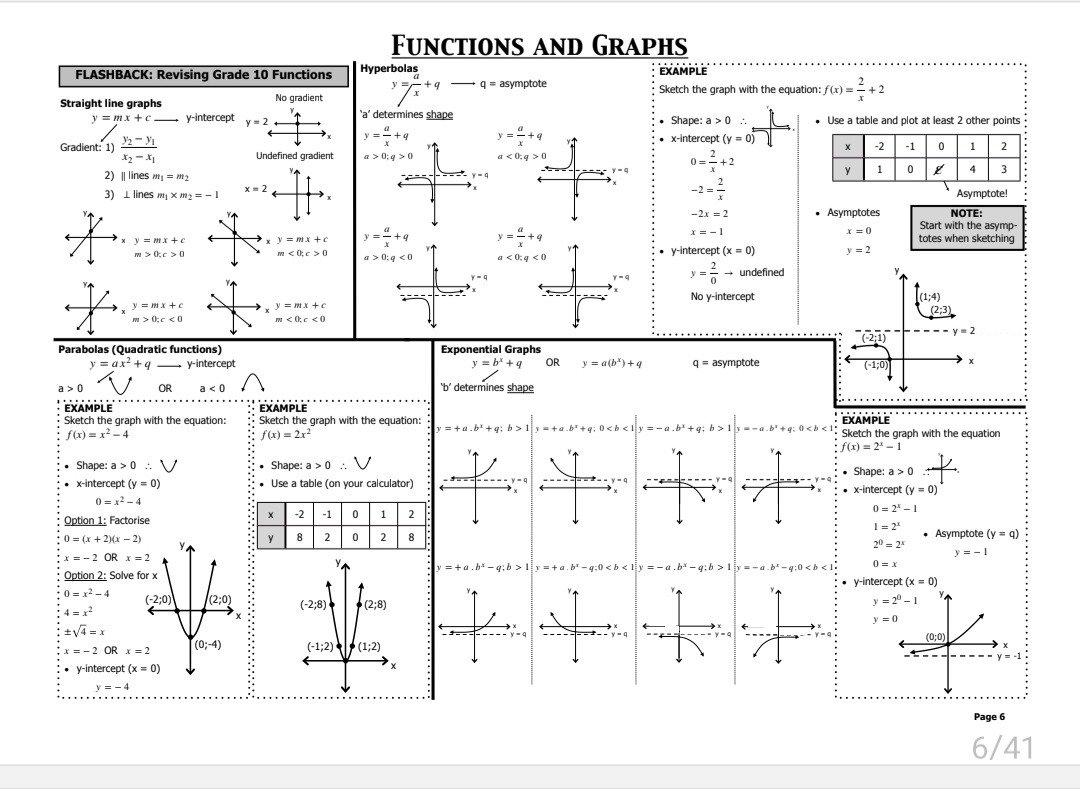 Grade 11 Mathematics Revision Paper 1 and 2 - Image 4