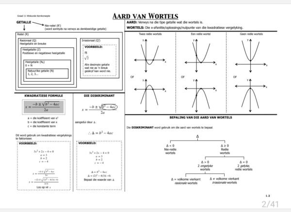Graad 11 Wiskunde Hersiening Vraestel 1 en 2 - Image 2