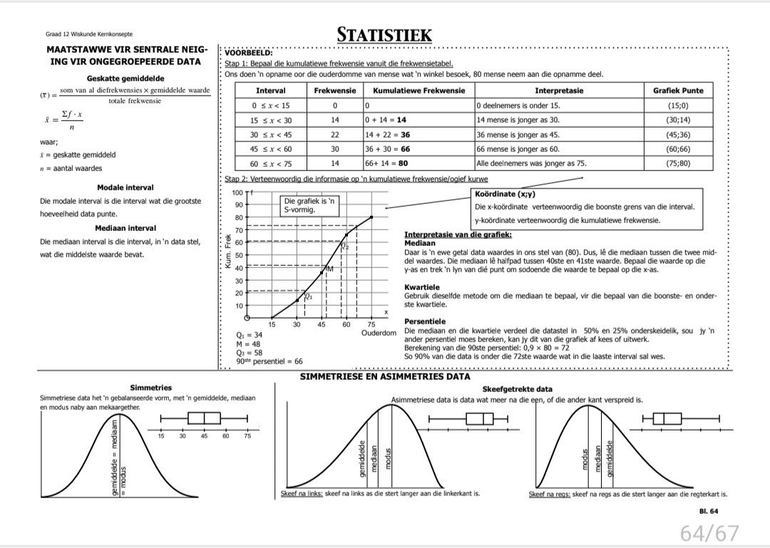 Graad 12 Wiskunde Hersiening Vraestel 1 en 2 - Image 3