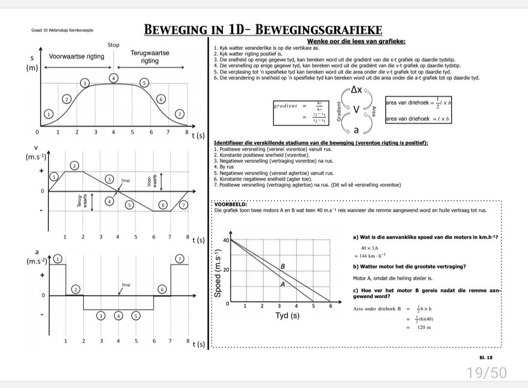Graad 10 Fisiese Wetenskap Hersiening (Fisika en Chemie) - Image 4