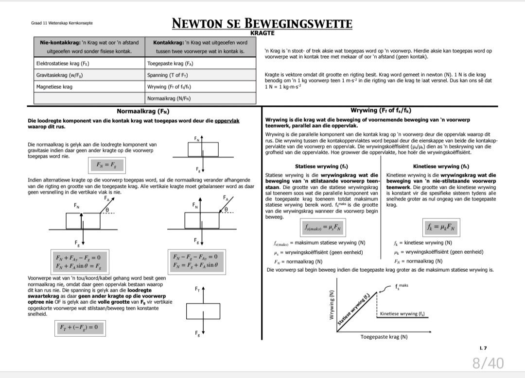 Graad 11 Fisiese Wetenskap Hersiening (Fisika en Chemie) - Image 3