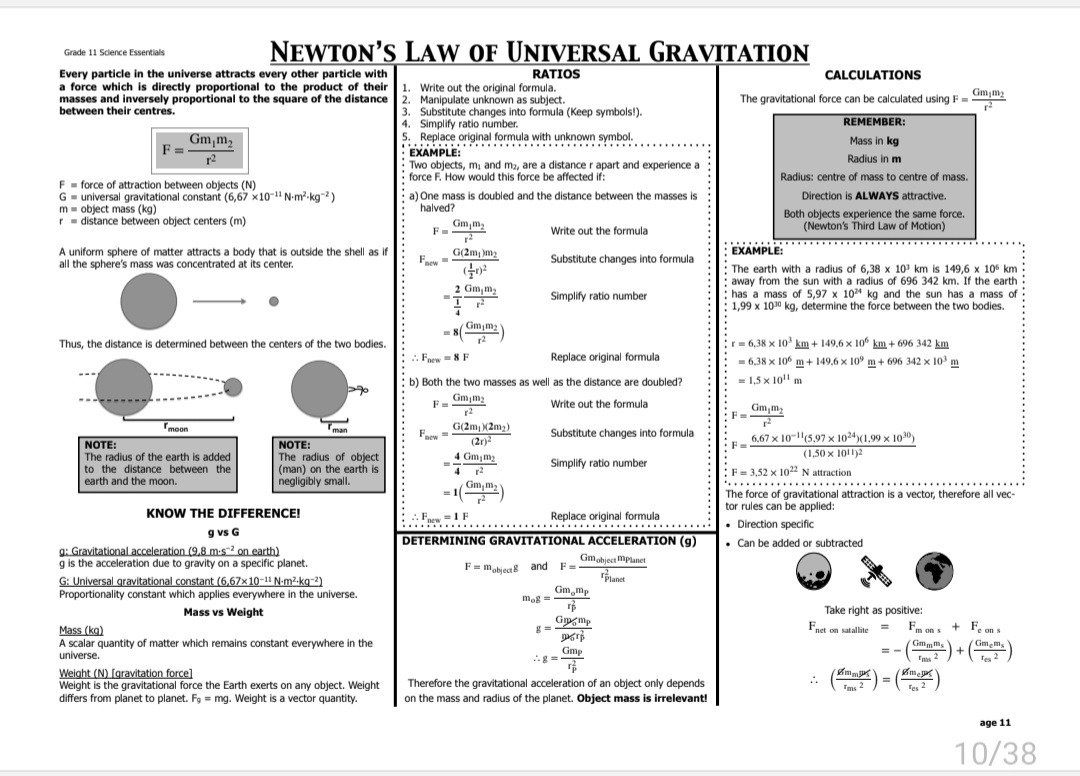 Grade 11 Physical Science Revision ( Physics and Chemistry) - Image 2