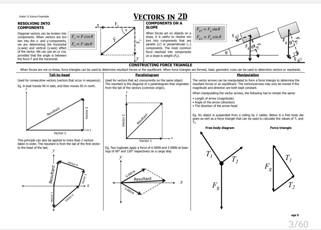 Grade 12 Physical Science Revision ( Physics and Chemistry) - Image 3