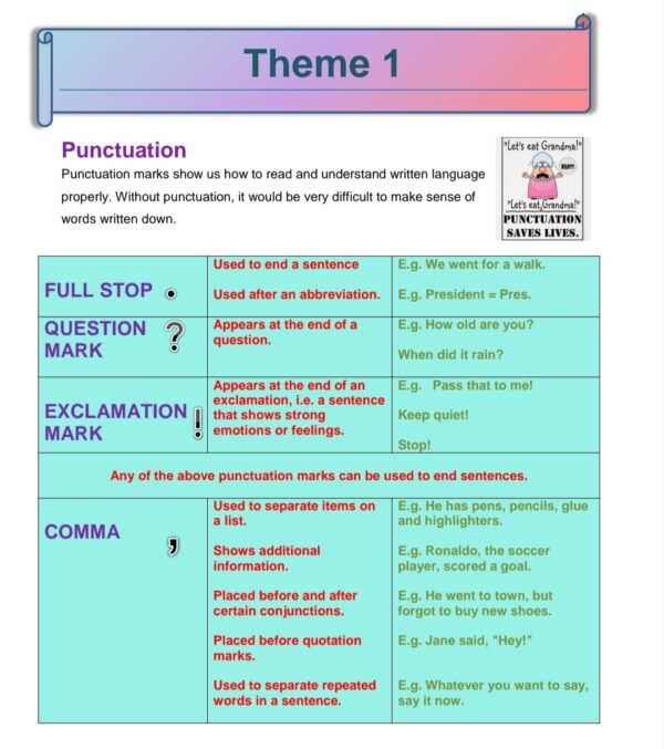 Grade 5 English Home Language Study Kit (Term 1 +2 ) - TeacherHQ