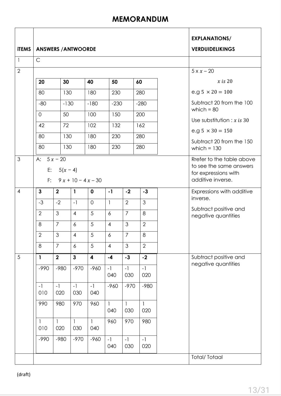Grade 7 Mathematics Term 3+ 4 Revision - Image 3