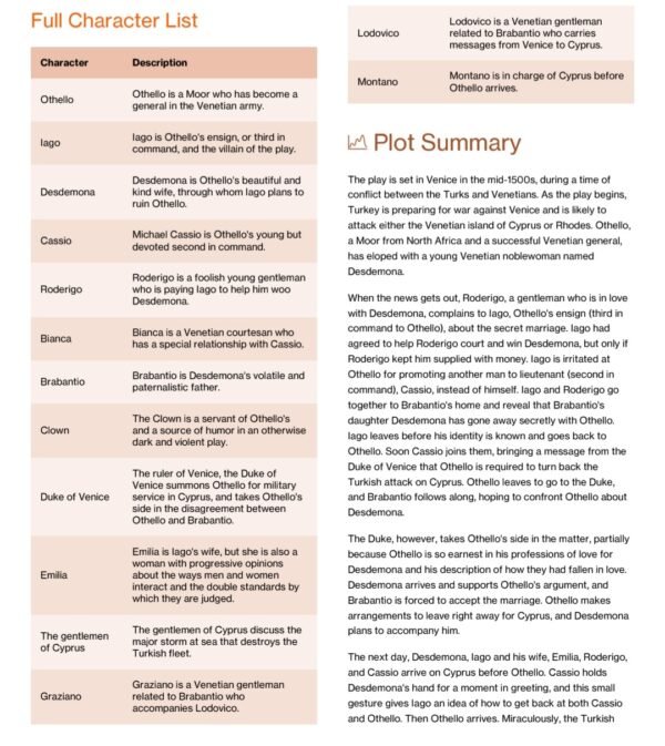 Othello Study Guide - TeacherHQ