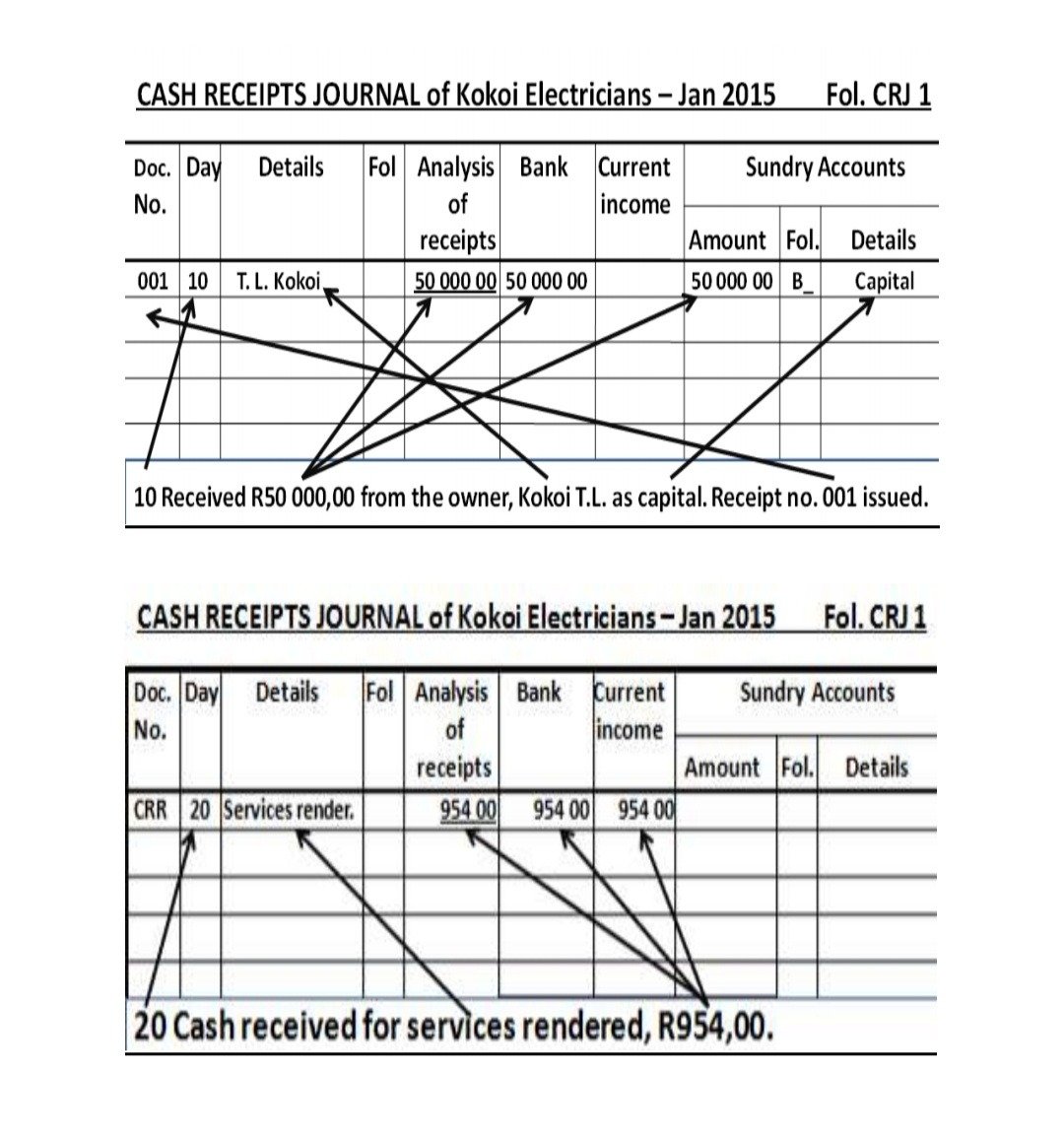 Grade 8 Economic and Management Sciences Summary with examples - Image 4