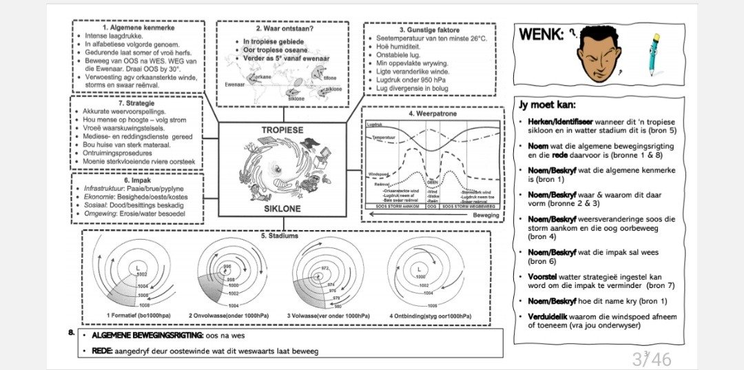 Graad 12 Geografie Vraestel 1 & 2 StudieStel - Image 3
